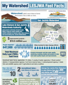 Image of the My Watersheds LESJWA Fast Facts PDF brochure